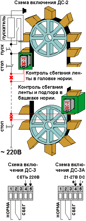 датчики скорости на нории Орловской