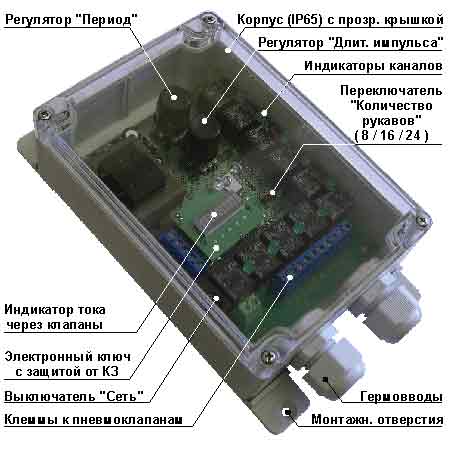 Блок продувки фильтров-циклонов.