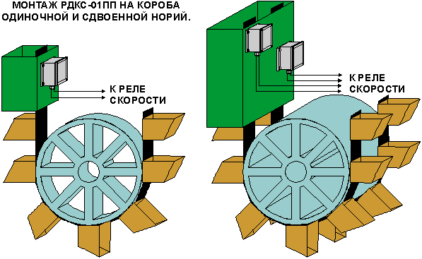 Датчики контроля скорости нории.