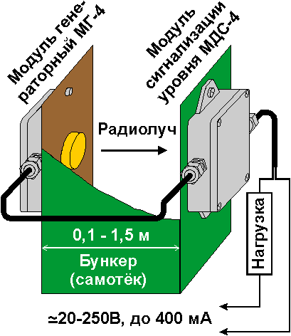 Микроволновый датчик подпора РСУ-4.